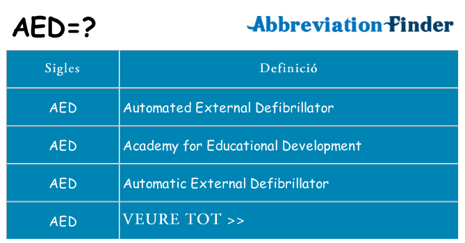 Què representen aed