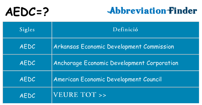 Què representen aedc