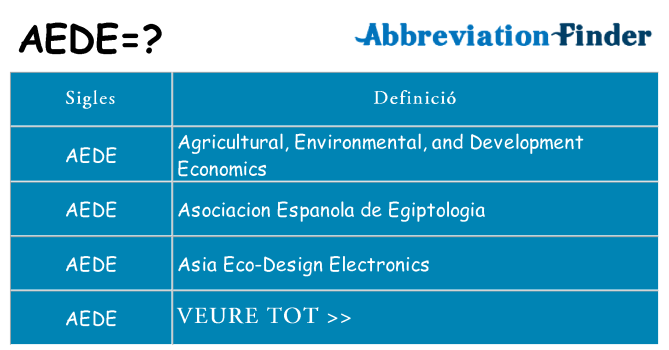 Què representen aede