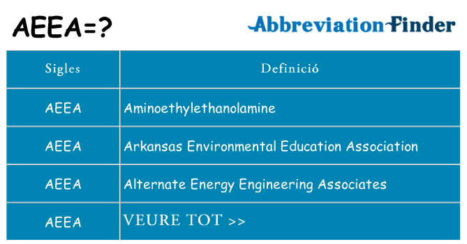Què representen aeea