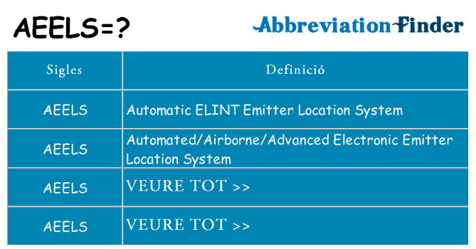 Què representen aeels