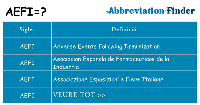Què representen aefi