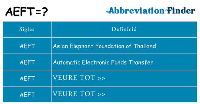 Què representen aeft