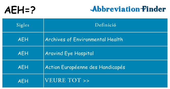 Què representen aeh
