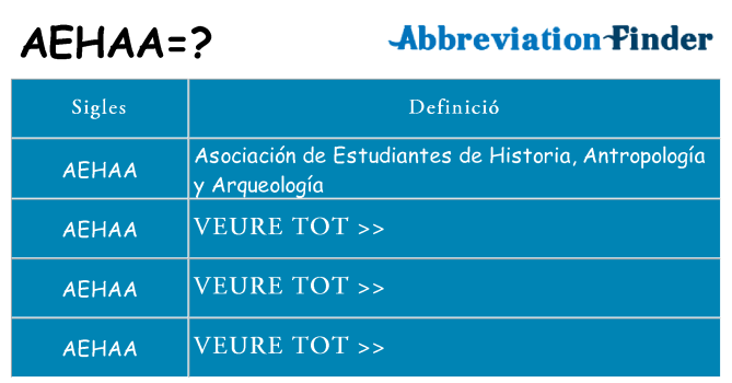 Què representen aehaa