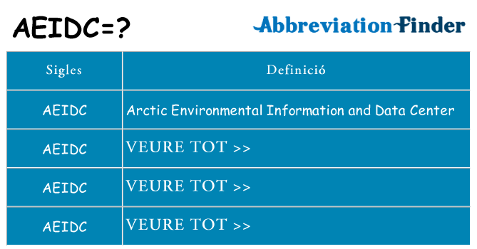 Què representen aeidc
