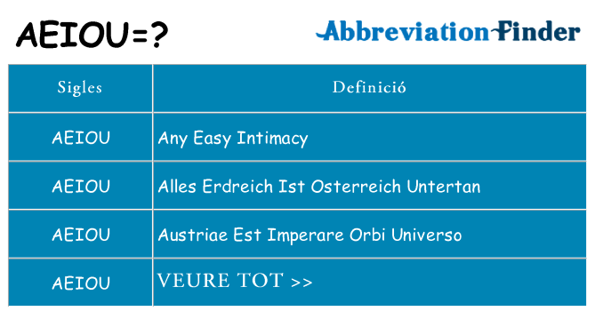 Què representen aeiou