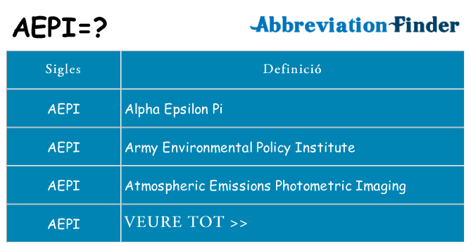 Què representen aepi