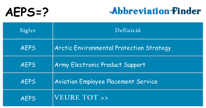 Què representen aeps