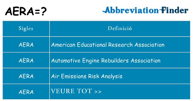 Què representen aera