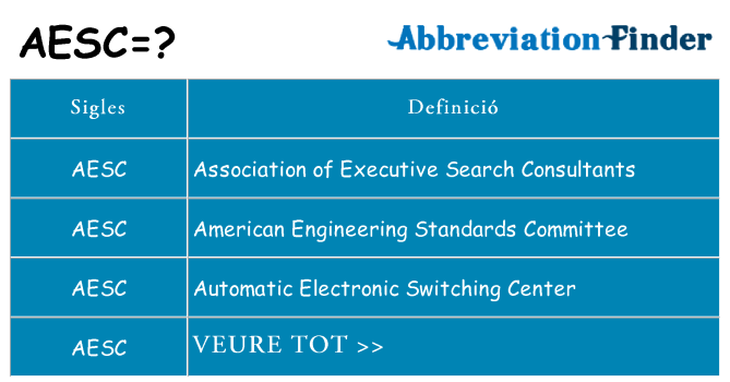 Què representen aesc