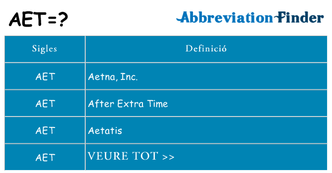 Què representen aet