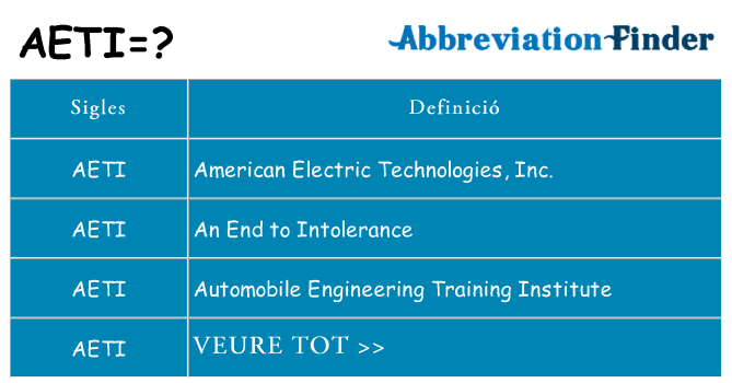 Què representen aeti