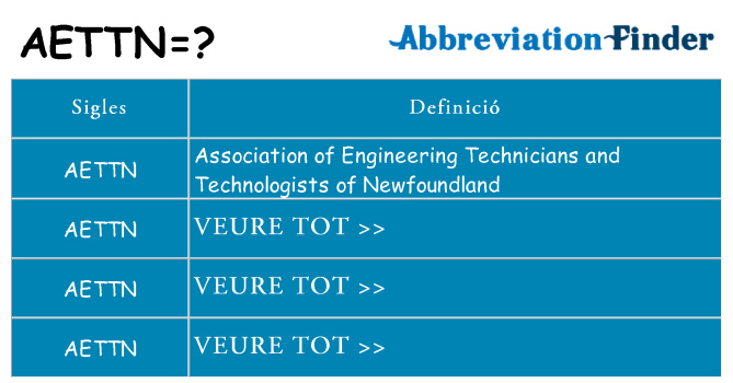 Què representen aettn