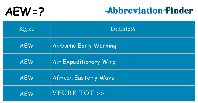 Què representen aew