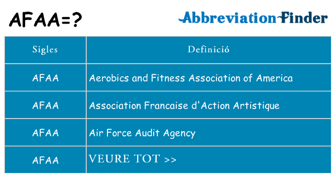 Què representen afaa