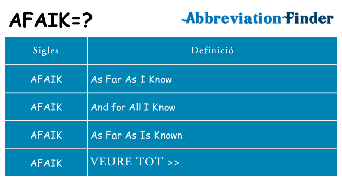 Què representen afaik