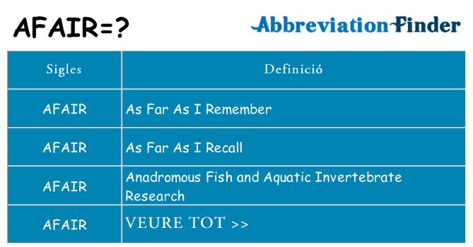 Què representen afair