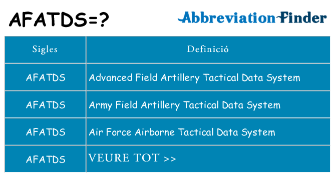 Què representen afatds