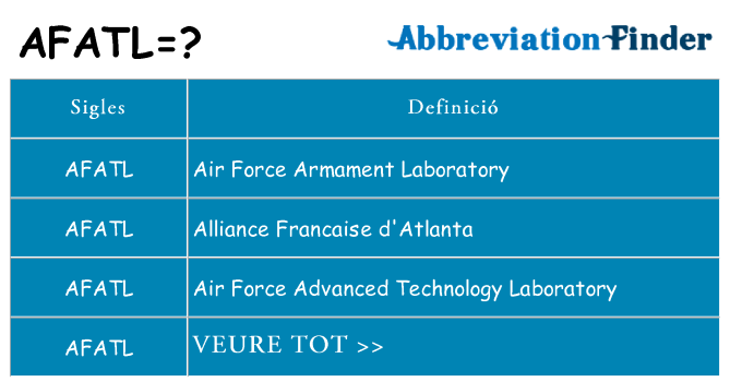 Què representen afatl