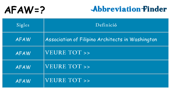 Què representen afaw