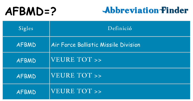 Què representen afbmd