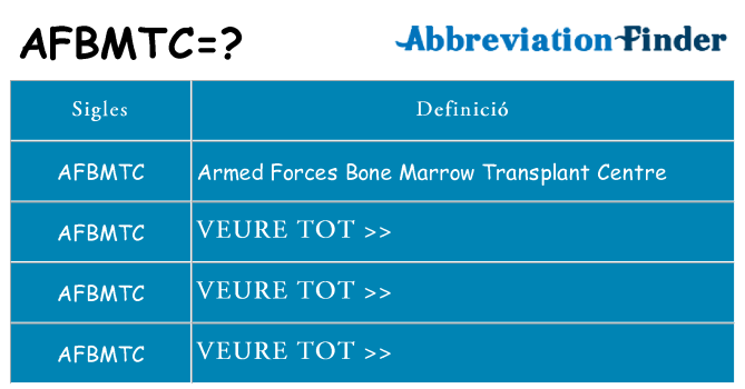 Què representen afbmtc