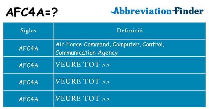 Què representen afc4a