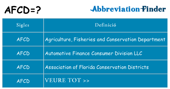 Què representen afcd