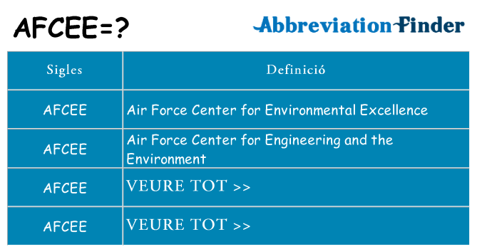 Què representen afcee