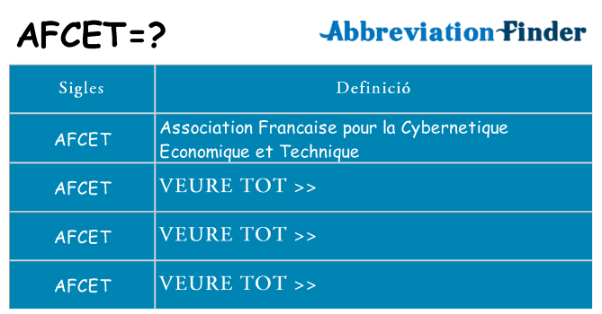 Què representen afcet