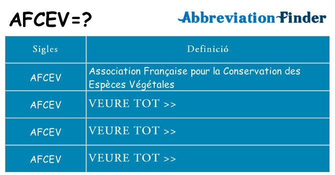 Què representen afcev
