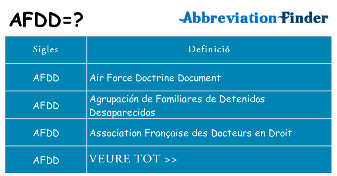 Què representen afdd