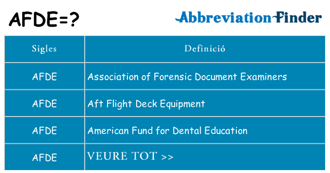 Què representen afde