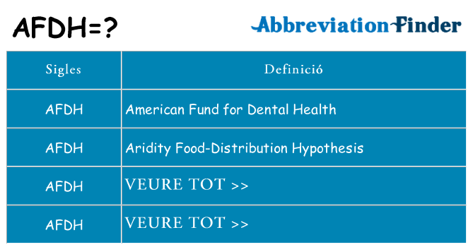 Què representen afdh