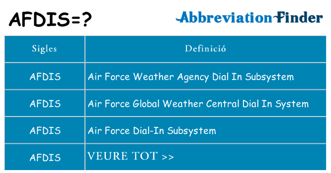 Què representen afdis