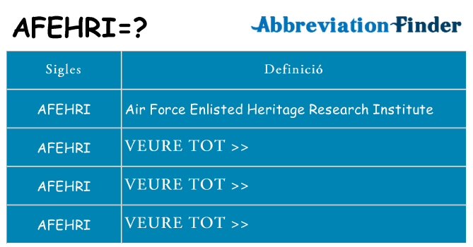 Què representen afehri