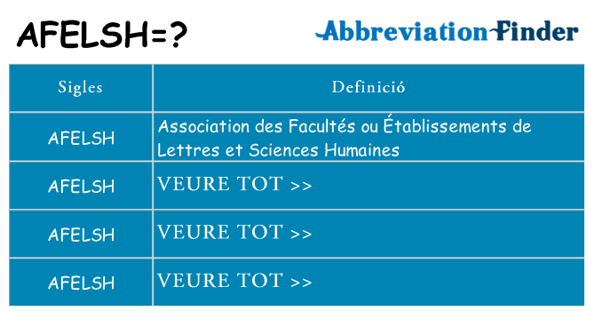 Què representen afelsh