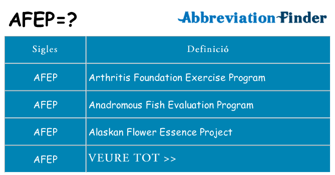 Què representen afep