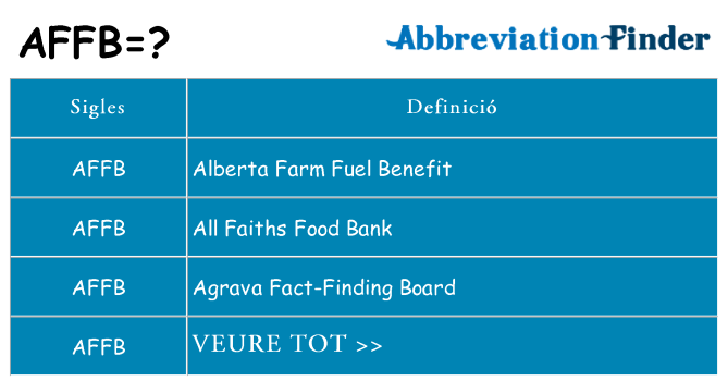 Què representen affb