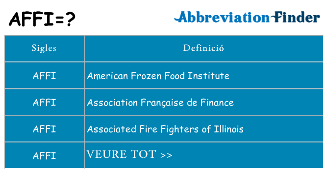 Què representen affi