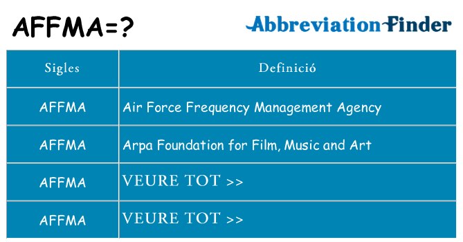 Què representen affma
