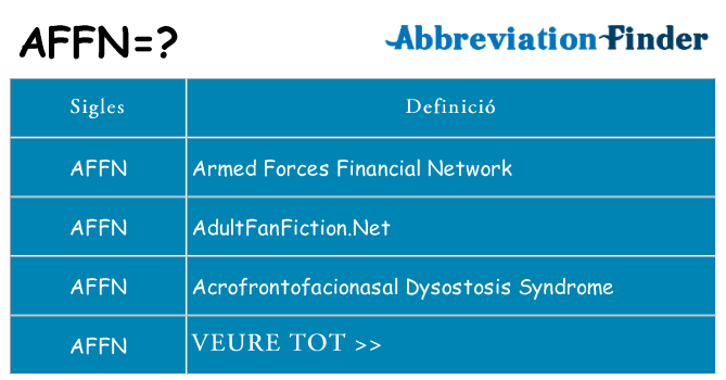 Què representen affn
