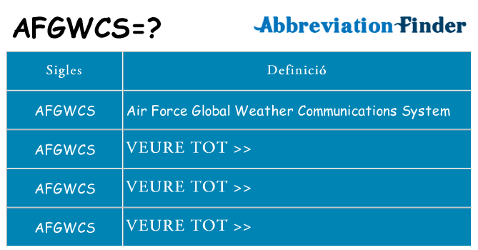 Què representen afgwcs