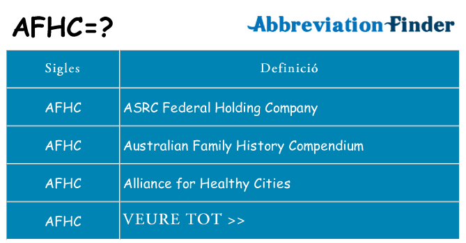 Què representen afhc