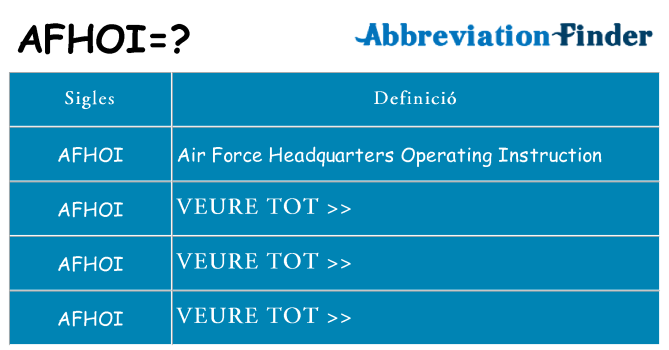 Què representen afhoi