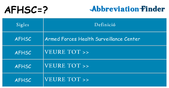 Què representen afhsc