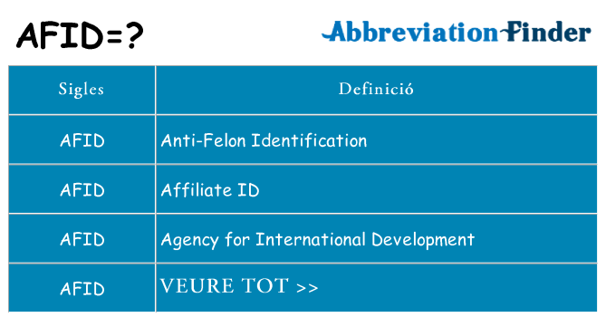 Què representen afid