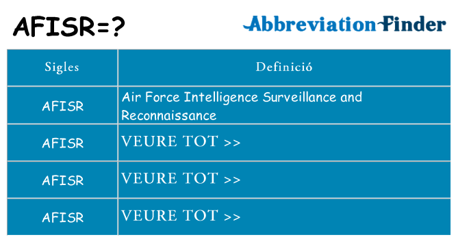 Què representen afisr
