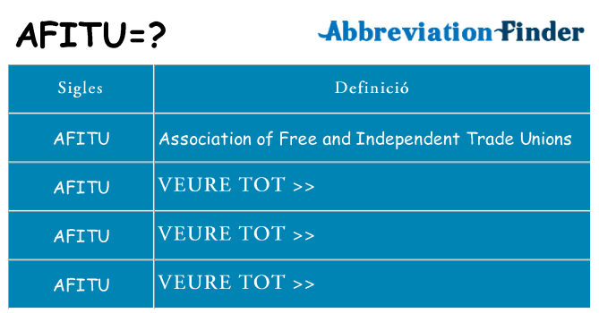 Què representen afitu